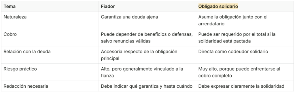 Diferencias prácticas que cambian el resultado